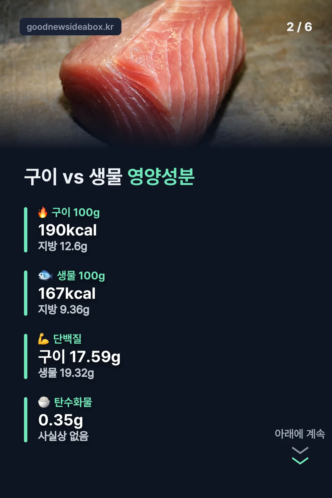 구이와 생물 영양성분 비교