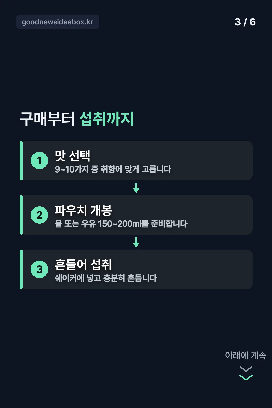 구매부터 섭취까지