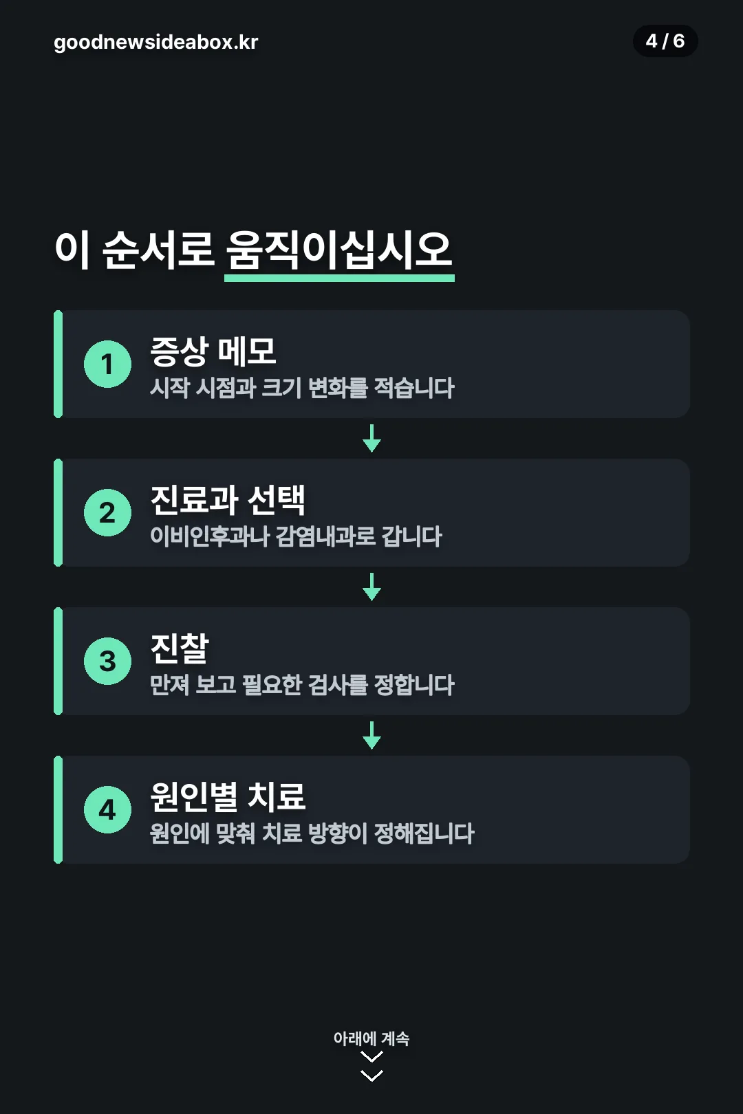 병원 가는 순서
