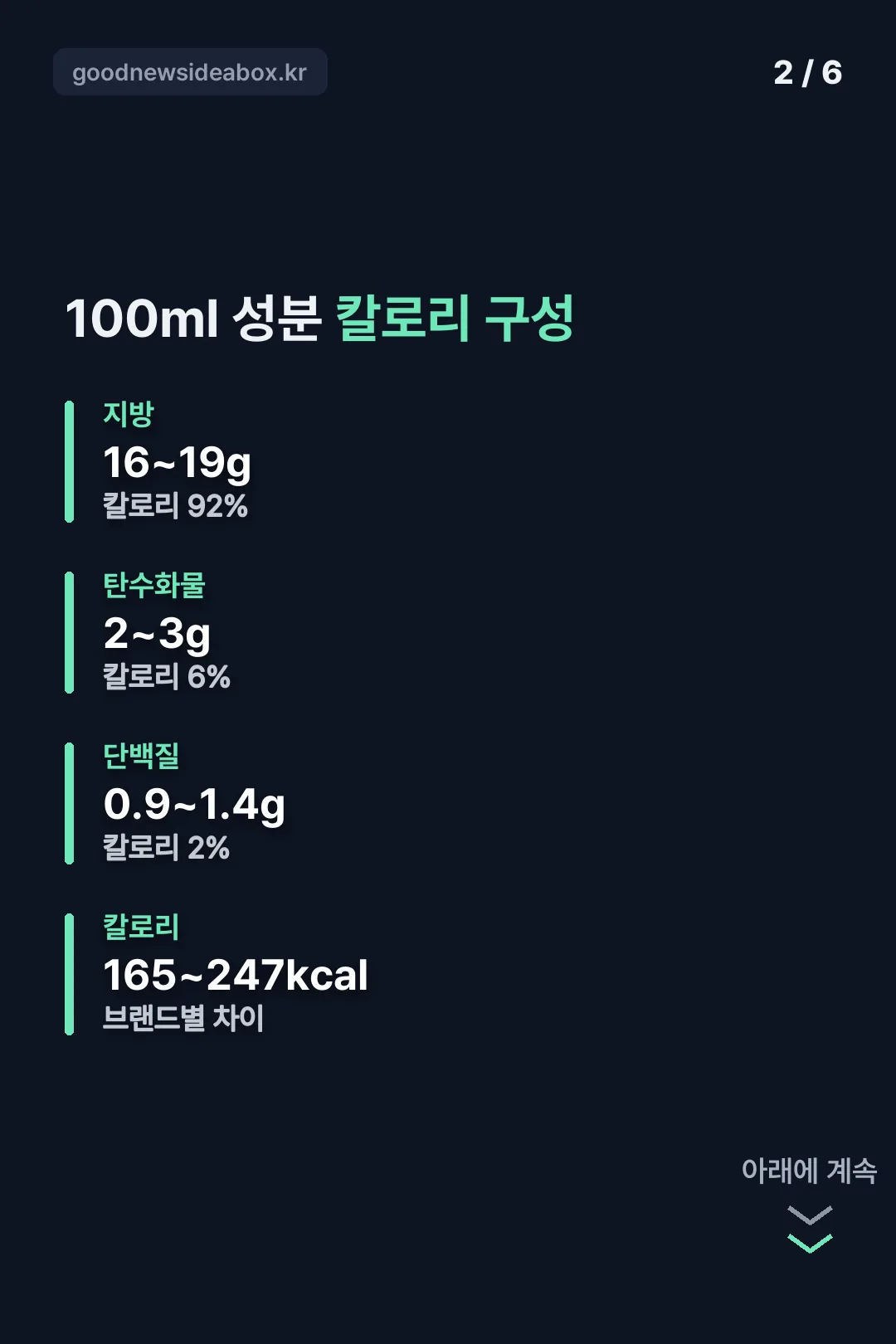 100ml 성분 칼로리 구성표