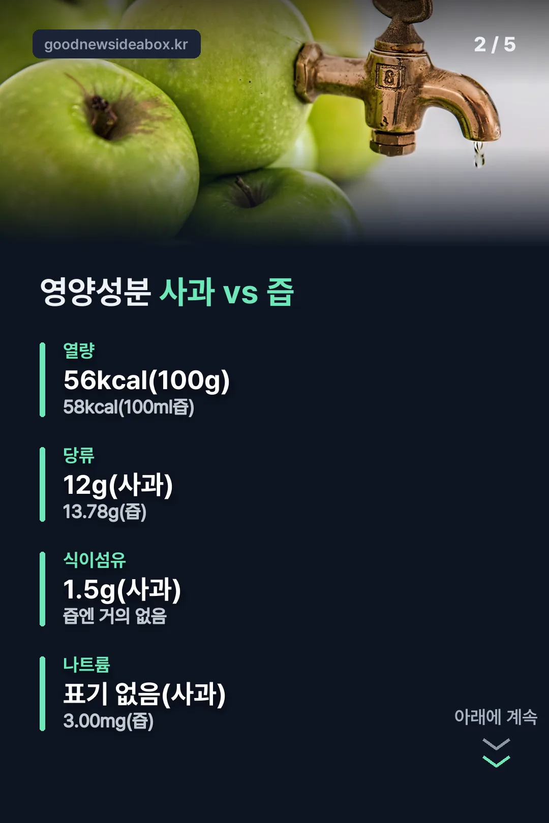 영양성분 사과 vs 즙 비교표