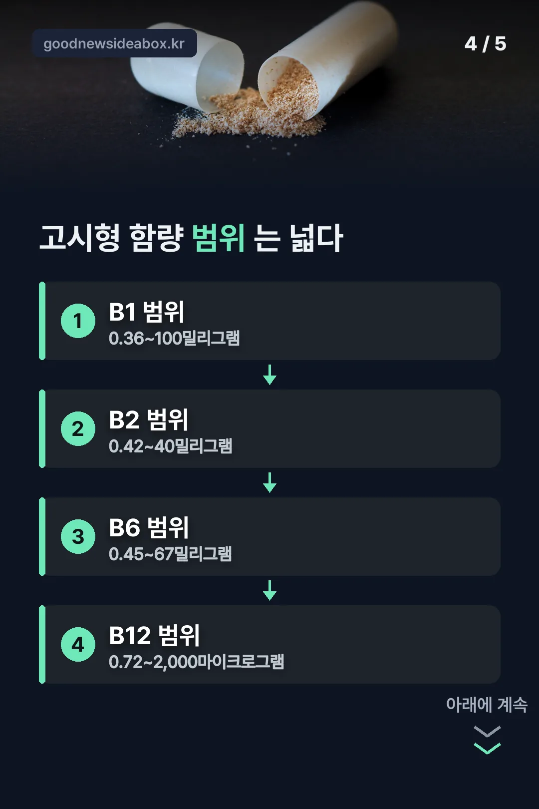 고시형 함량 범위