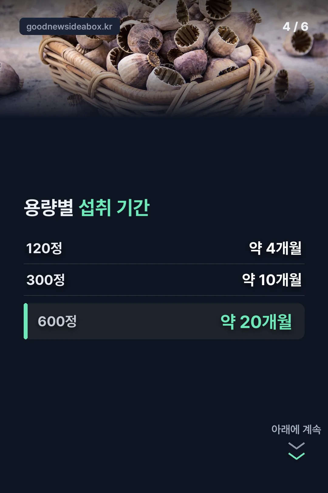 용량별 섭취 기간
