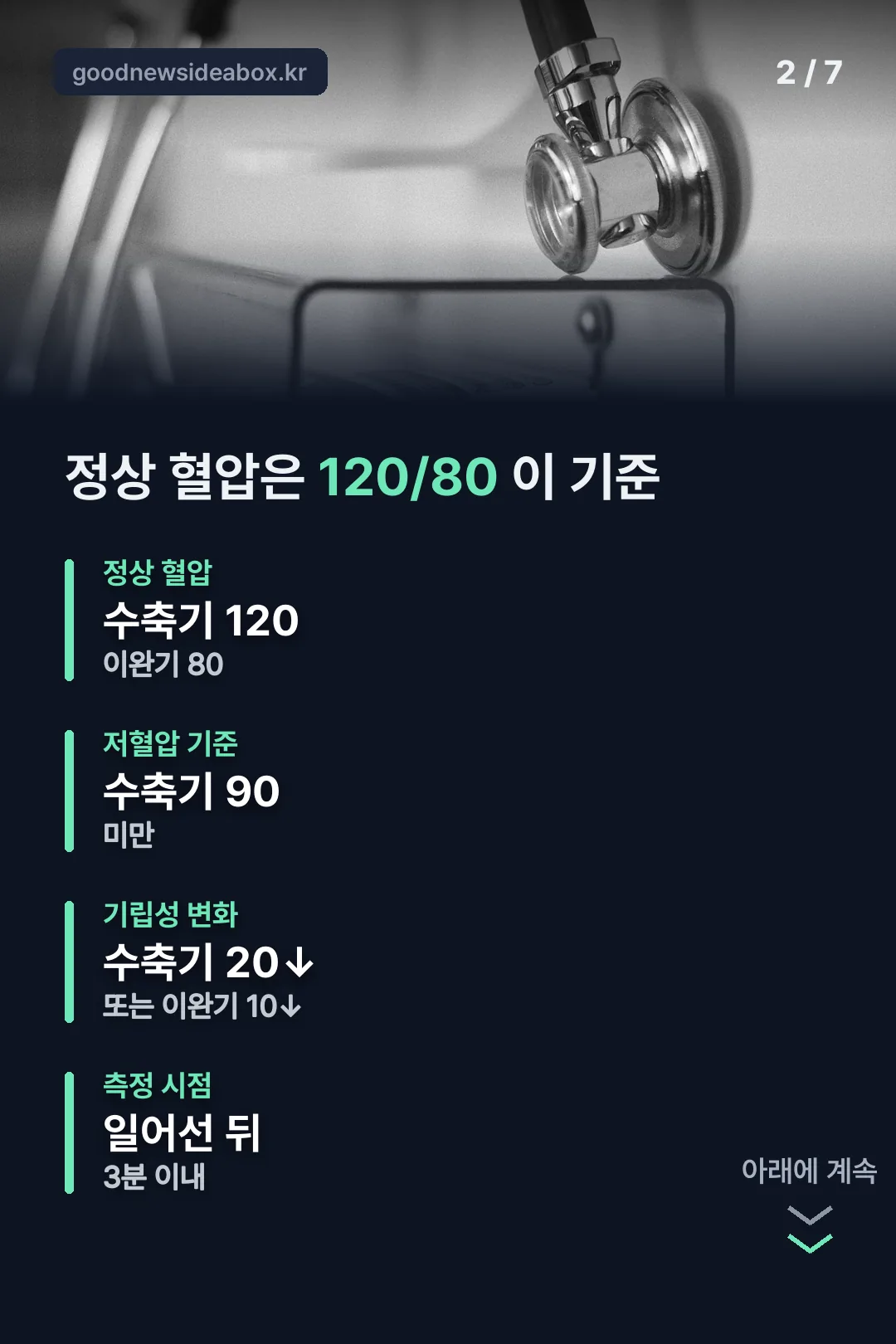 정상 혈압 120/80 기준표